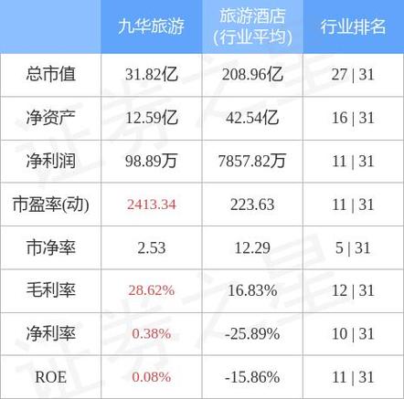 603199九華旅游，603199東方